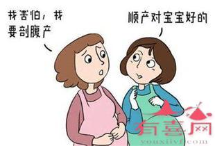 顺产好还是剖腹产对女人好